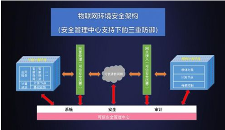 沈昌祥院士確認(rèn)出席2019世界計(jì)算機(jī)大會(huì)并發(fā)表主題演講