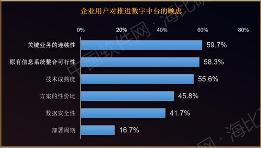 企業(yè)如何選擇合適的中臺(tái)“伴侶”