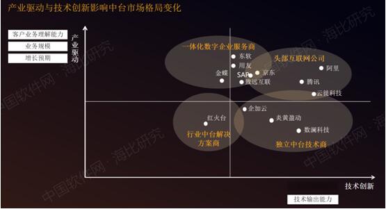 企業(yè)如何選擇合適的中臺(tái)“伴侶”