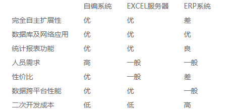 勤哲Excel服務(wù)器做印刷企業(yè)管理系統(tǒng)ERP