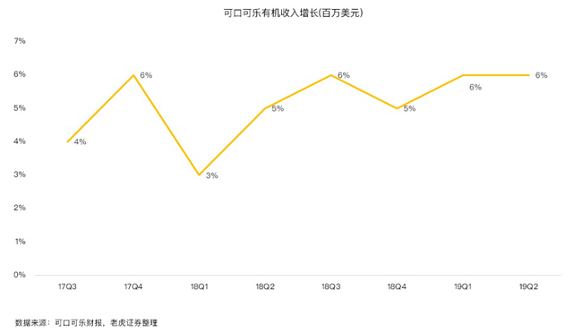 老虎證券：碳酸飲料行業(yè)現(xiàn)衰退信號(hào) 可口可樂(lè)為何逆勢(shì)上揚(yáng)？