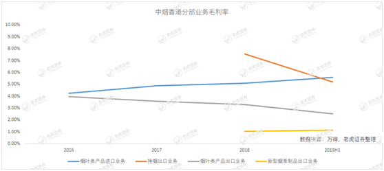 老虎證券：中煙香港業(yè)績爆雷 “煙草第一股”輝煌不再？