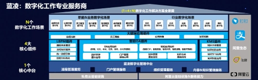 藍(lán)凌楊健偉：升級數(shù)字化工作方式，攜手釘釘賦能“未來組織”轉(zhuǎn)型