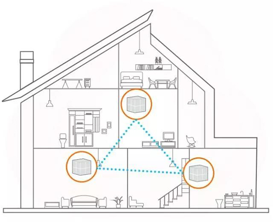 騰達(dá)Mesh路由器和傳統(tǒng)路由器相比的優(yōu)勢有哪些？