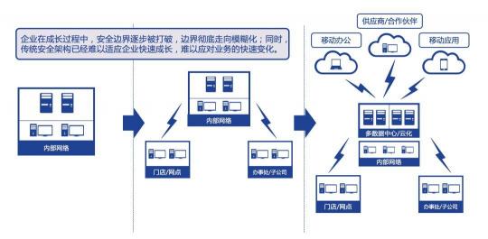 從零信任到精益信任：深信服精益信任aTrust安全架構(gòu)正式發(fā)布