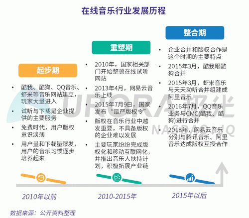 極光：網(wǎng)易云音樂MAU超過1億，成為頭部音樂產(chǎn)品中唯一的非騰訊選手