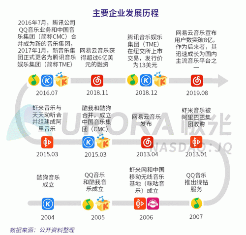 極光：網(wǎng)易云音樂MAU超過1億，成為頭部音樂產(chǎn)品中唯一的非騰訊選手