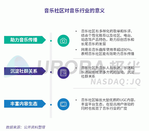 極光：網(wǎng)易云音樂MAU超過1億，成為頭部音樂產(chǎn)品中唯一的非騰訊選手