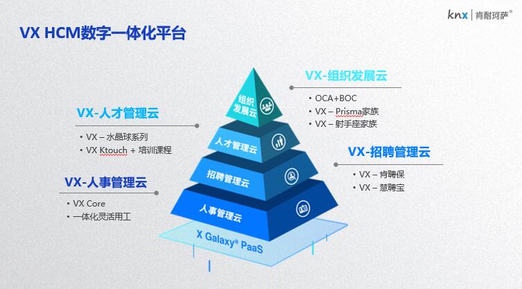 肯耐珂薩入圍騰訊SaaS加速器首期成員名單