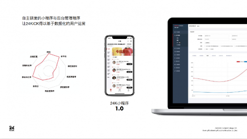 讓用戶成為品牌傳播器：24KiCK如何通過(guò)KOC實(shí)現(xiàn)用戶裂變?cè)鲩L(zhǎng)