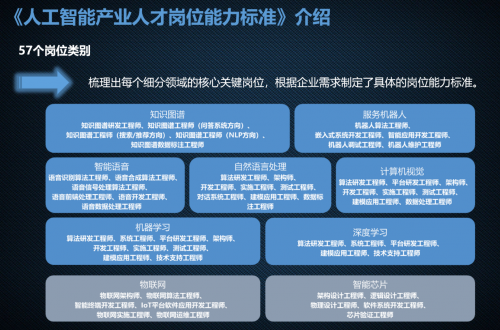 聚焦西南共話A.I.：2019人工智能行業(yè)生態(tài)峰會(huì)順利舉辦