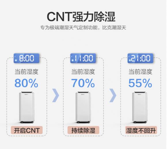 下雨天屋里悶熱難耐 其實一臺家用除濕機就可解決煩惱