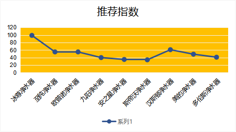 凈水器哪個牌子好，2019國際凈水器十大名牌告訴你