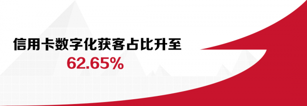 數(shù)讀招行年報(bào)：信用卡業(yè)務(wù)半年交易額2.04萬億，掌上生活A(yù)pp月活近4000萬