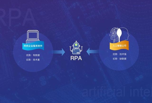 專訪阿博茨CEO楊永智:RPA難逃價格戰(zhàn),AI驅(qū)動其進化