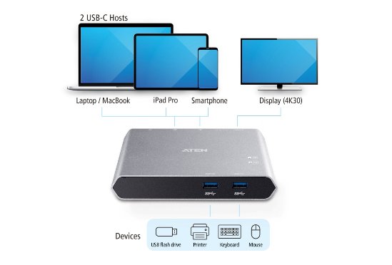 為多設備無縫連接而生 ATEN宏正推出帶電源USB KVM切換器