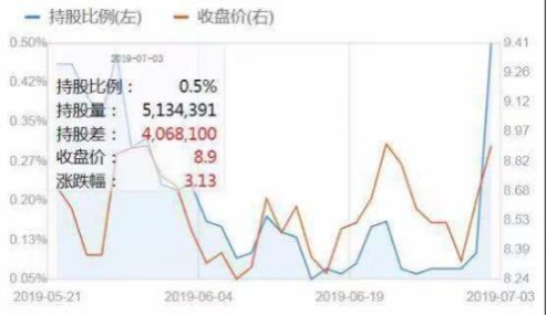 金固股份將打造汽車后市場(chǎng)標(biāo)準(zhǔn)化服務(wù)體系