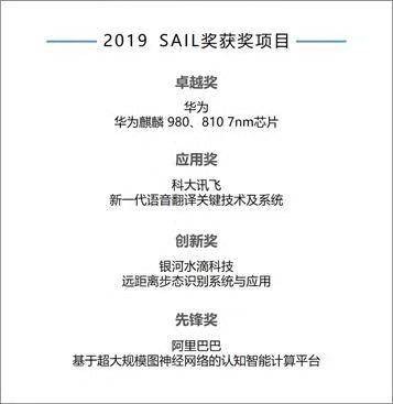 科大訊飛榮獲SAIL應用獎，AI翻譯更加智能