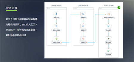 阿博茨科技：AI賦能泛金融，打造開(kāi)放式AI+RPA平臺(tái)