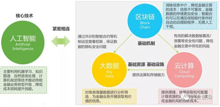 阿博茨科技：AI賦能泛金融，打造開(kāi)放式AI+RPA平臺(tái)