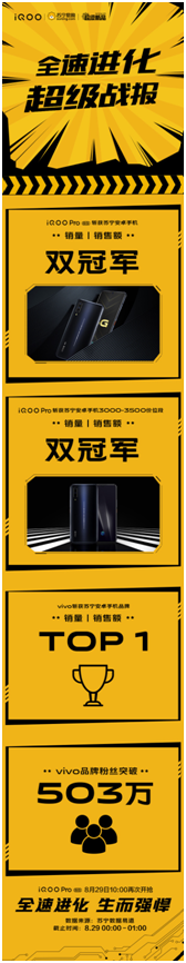 性能旗艦iQOO Pro強勢來襲，首銷斬獲多平臺銷量雙冠！