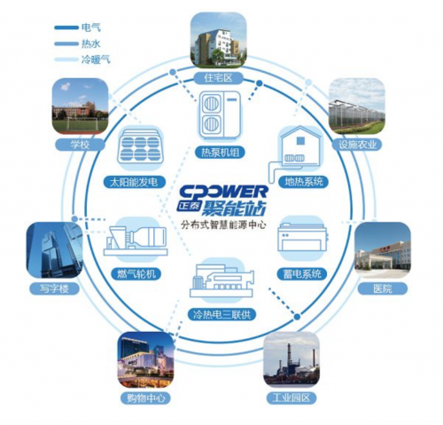 正泰進(jìn)軍綜合能源管理，智慧供熱成為市場新亮點(diǎn)