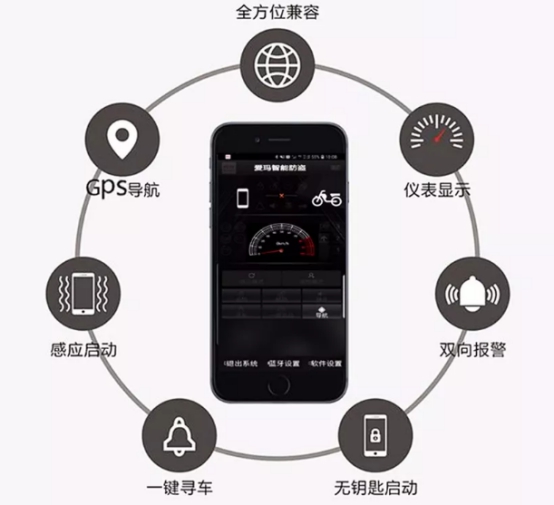 這款愛瑪電動車，正在成為學(xué)生黨暑期旅行新標配！