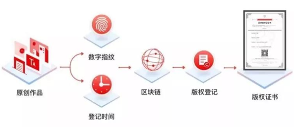 紙貴科技亮相重慶智博會，榮獲2019年優(yōu)秀區(qū)塊鏈解決方案