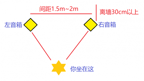 能讓全家人幸福的爽耳神器？它就是漫步者S1000MKII