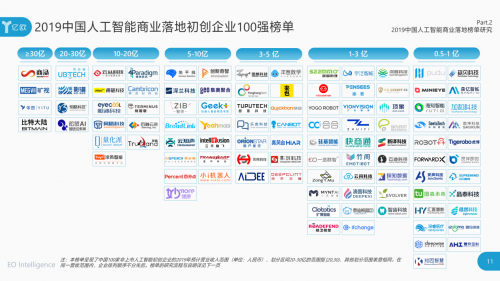 AI引領(lǐng)時(shí)代 泰迪熊移動入選2019中國人工智能商業(yè)落地企業(yè)100強(qiáng)