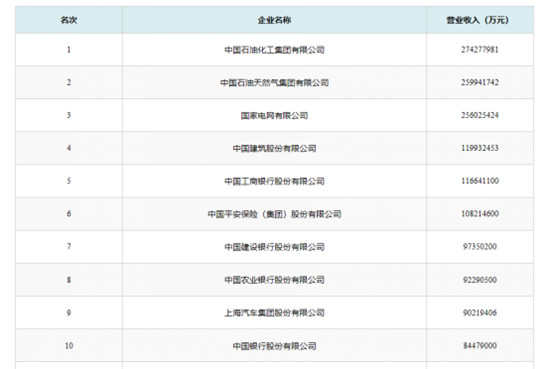 2019中國500強企業(yè)高峰論壇隆重開幕 光存儲成熱議焦點