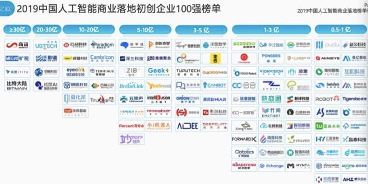 2019年成人工智能商業(yè)化關(guān)鍵年，虎博科技商業(yè)落地初見成效