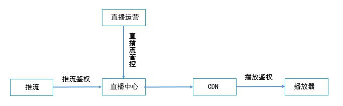 大楚云直播 - 教您快速優(yōu)選最佳直播交友方案