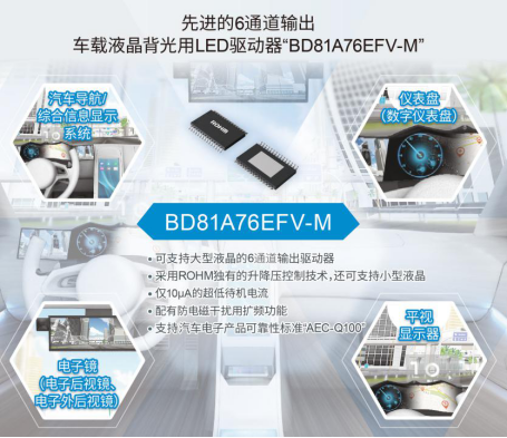 ROHM開發(fā)出支持大型、小型兩種車載液晶面板的6通道LED驅(qū)動器