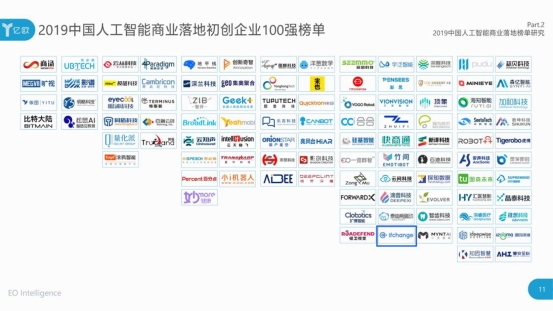 HR賽道獨家！e成科技榮膺2019世界人工智能大會“AI商業(yè)落地100強”