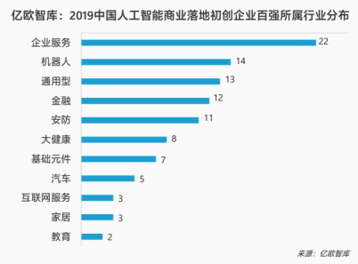 HR賽道獨家！e成科技榮膺2019世界人工智能大會“AI商業(yè)落地100強”