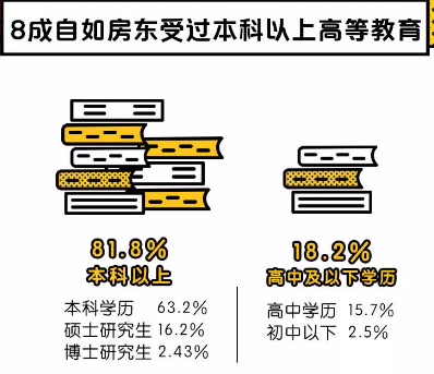 天津自如房東新生活，丟掉出租煩惱