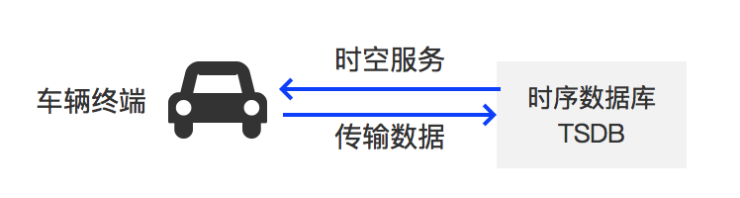 物聯(lián)網(wǎng)成2019百度云智峰會熱點，時空洞察將是新一代平臺新特性