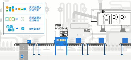 全閃or混閃？企業(yè)應(yīng)該如何抉擇