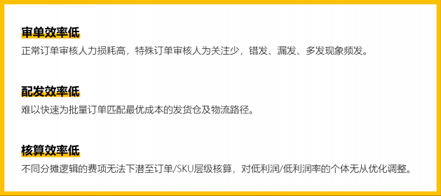 跨境店鋪旺季訂單“咻咻咻”穩(wěn)步增長(zhǎng)，我卻栽在了處理效率上