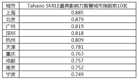 2018-2019中國新型智慧城市建設(shè)與發(fā)展綜合影響力評(píng)估結(jié)果通報(bào)