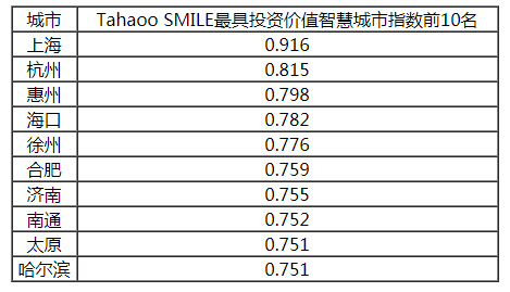 2018-2019中國新型智慧城市建設(shè)與發(fā)展綜合影響力評(píng)估結(jié)果通報(bào)