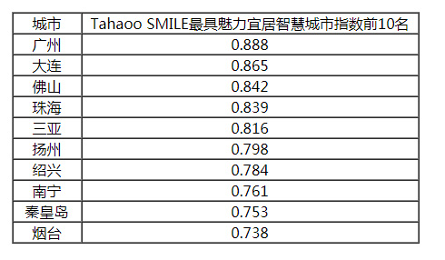 2018-2019中國新型智慧城市建設(shè)與發(fā)展綜合影響力評(píng)估結(jié)果通報(bào)