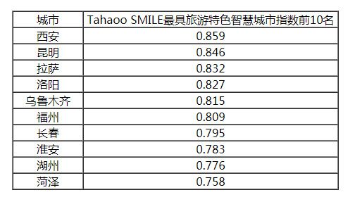 2018-2019中國新型智慧城市建設(shè)與發(fā)展綜合影響力評(píng)估結(jié)果通報(bào)