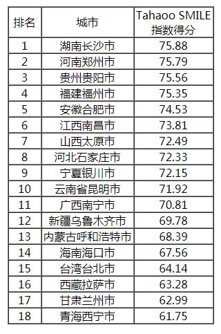 2018-2019中國新型智慧城市建設(shè)與發(fā)展綜合影響力評(píng)估結(jié)果通報(bào)