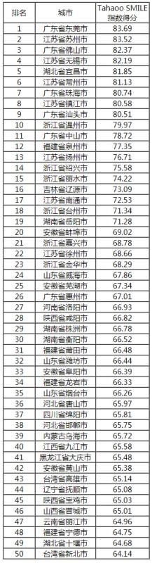 2018-2019中國新型智慧城市建設(shè)與發(fā)展綜合影響力評(píng)估結(jié)果通報(bào)