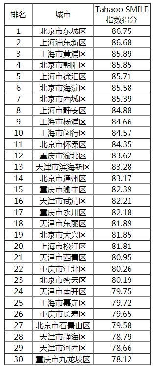 2018-2019中國新型智慧城市建設(shè)與發(fā)展綜合影響力評(píng)估結(jié)果通報(bào)