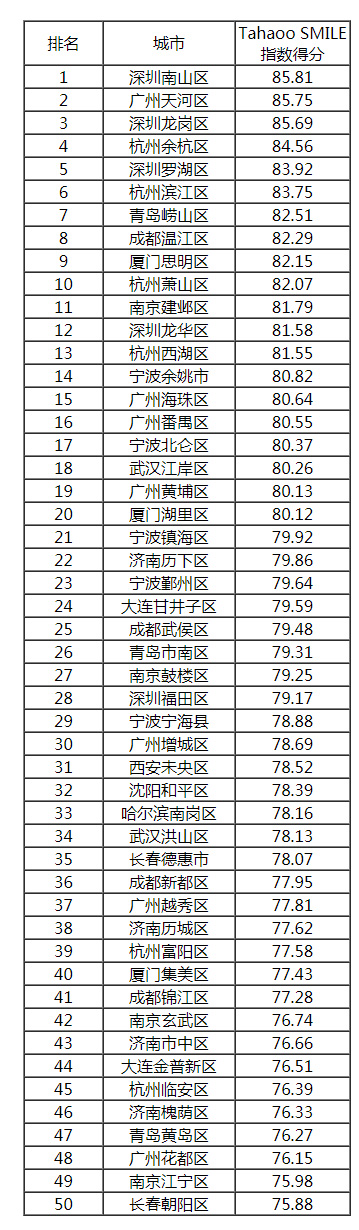 2018-2019中國新型智慧城市建設(shè)與發(fā)展綜合影響力評(píng)估結(jié)果通報(bào)