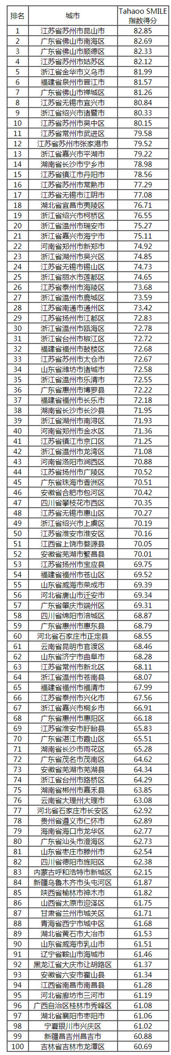 2018-2019中國新型智慧城市建設(shè)與發(fā)展綜合影響力評(píng)估結(jié)果通報(bào)