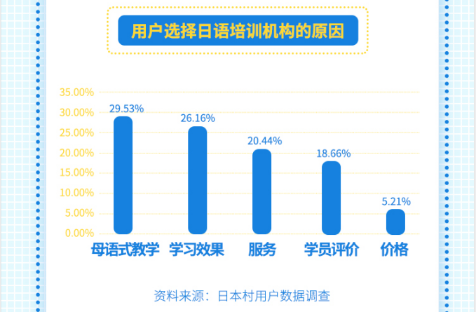 日本村預(yù)估未來(lái)三年行業(yè)市場(chǎng)規(guī)模有望突破50億